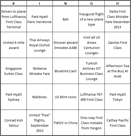 travel blogger bingo table